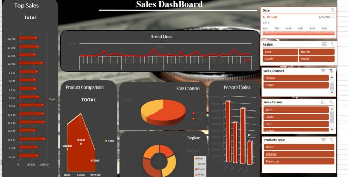 Bestseller - do data mining, sql, power bi, dashboard, python, data entry