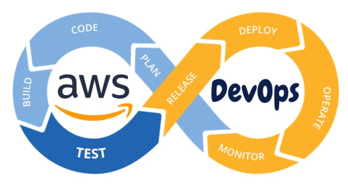 Gig Preview - Build your AWS platforms and automation