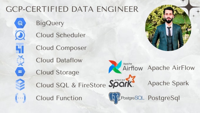 Gig Preview - Be your data engineer in the gcp and AWS