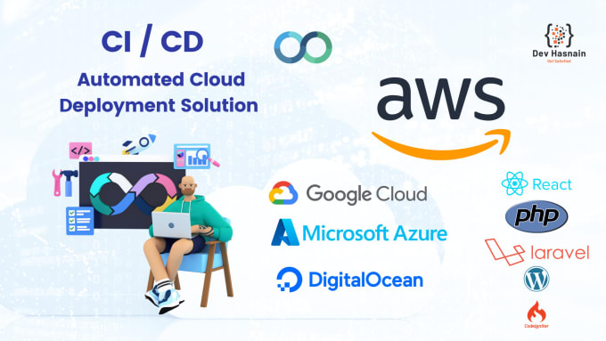 Gig Preview - Do cloud deployment automated solution ci cd pipeline AWS git