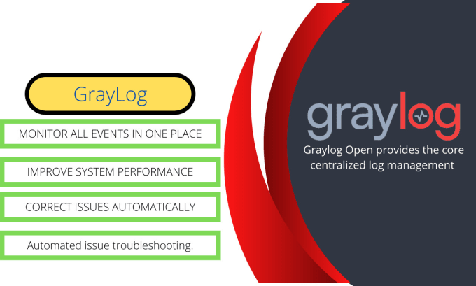 Gig Preview - Deploy and configure graylog for monitoring your applications