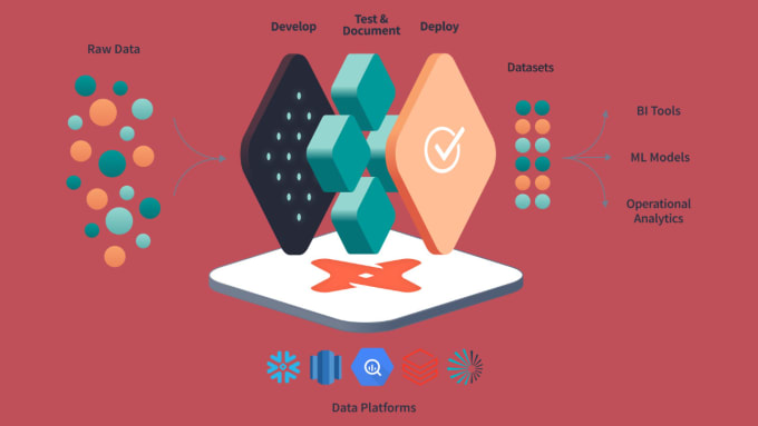 Gig Preview - Develop design and modify dbt models for data transformation