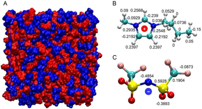 Gig Preview - Molecular docking , drug designing and MD simulations