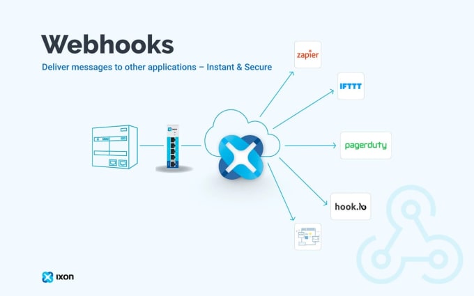 Gig Preview - Webhooks integrate to save and get data