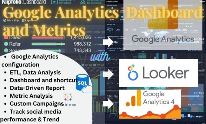 Gig Preview - Setup gtm, ads, google analytics, tag manager, adwords, custom dashboard, report