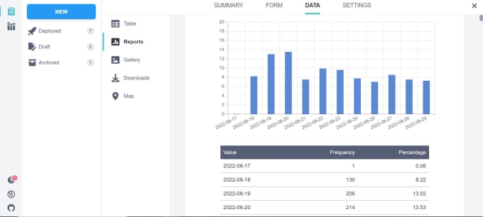 Gig Preview - Design your survey with the kobo toolbox, surveymonkey, typeform, and googleform