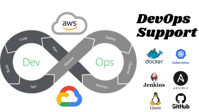 Gig Preview - Do cicd pipeline, docker, jenkins, ansible, aws, azure, gcp