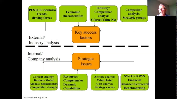 Gig Preview - Do strategic management analysis on chosen business and industry