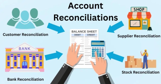 Gig Preview - Do reconciliation banks account payable account receivable trial balance