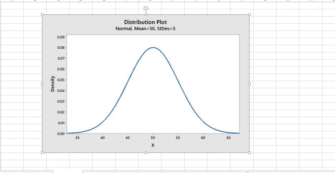 Bestseller - help you in discrete and continuous probability distribution