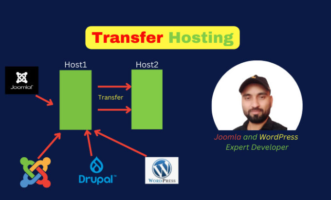 Gig Preview - Transfer hosting for joomla, wordpress, website