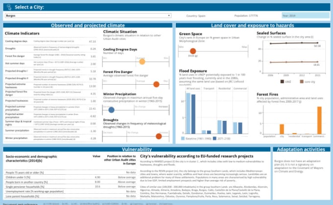 Gig Preview - Tableau dashboard expert and custom data visualizations