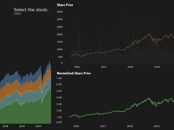 Gig Preview - Create visualizations on tableau