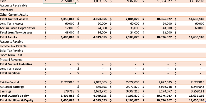 Gig Preview - Prepare consolidate financial statements from draft accounts