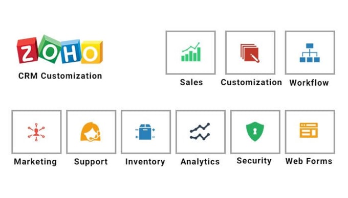 Gig Preview - Set up, customize and automate your zoho, hubspot, monday CRM