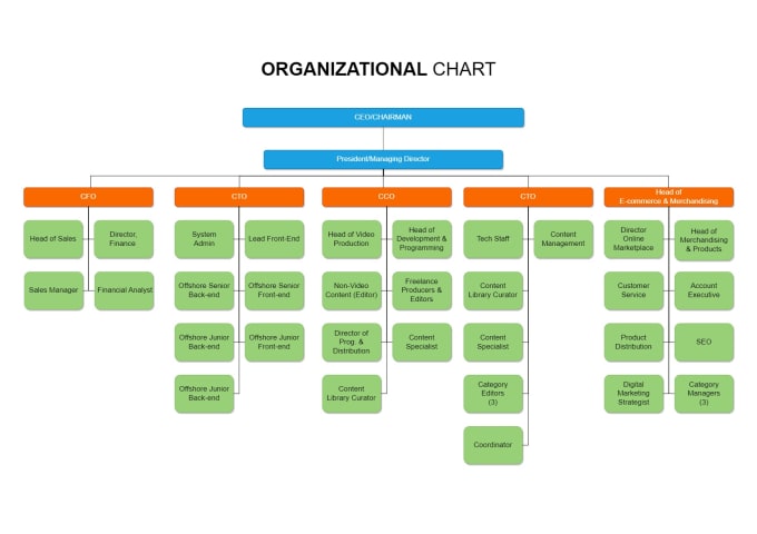 Gig Preview - Create professional org charts or organizational structure