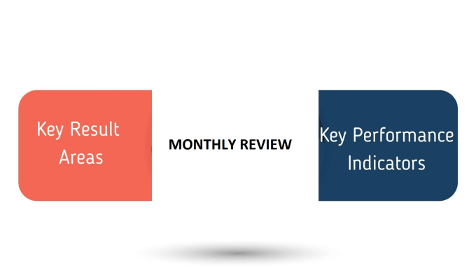 Gig Preview - Do kra, KPI, grading and monthly reviews and corrective actions