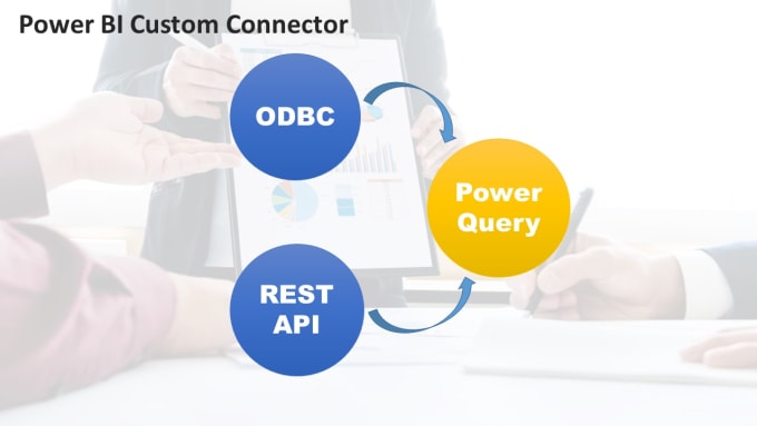 Gig Preview - Integrate custom connector for rest API in power bi