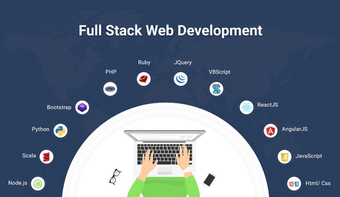 Gig Preview - Develop a full stack web app using angular, reactjs, nodejs