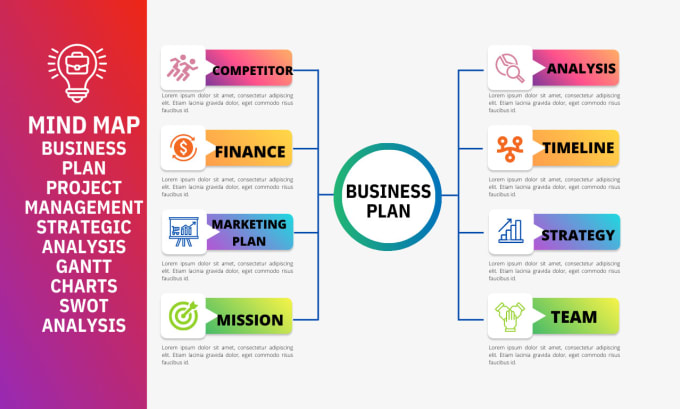 Gig Preview - Do project management task, gantt charts, business reports