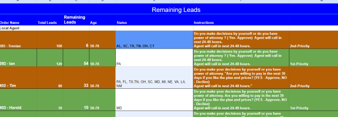 Gig Preview - Ensure final expense insurance leads via live transfer