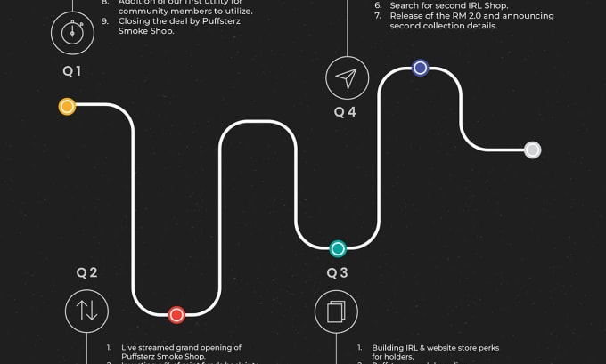 Gig Preview - Create roadmap, timeline, infographics within 24 hours