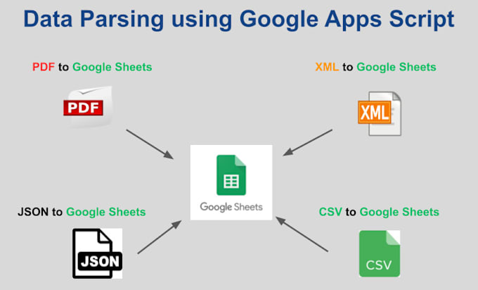 Gig Preview - Scrape, parse web data with python, google apps script