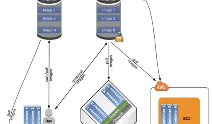 Gig Preview - Deploy your project in digitalocean or aws