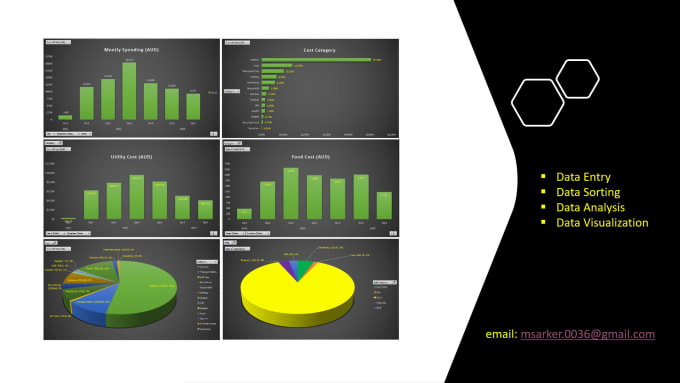 Bestseller - perform data analysis, data visualisation,   dashboard design