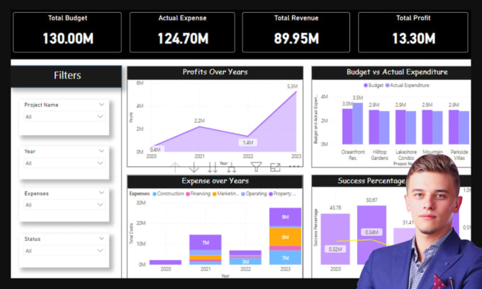 Gig Preview - Create interactive and insightful power bi reports and dashboards