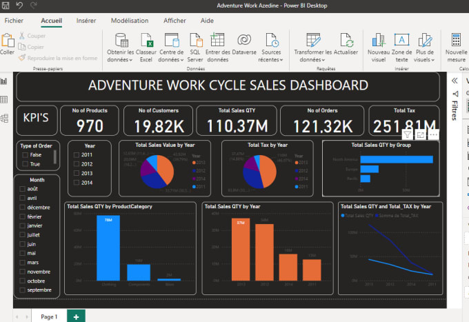 Gig Preview - Do business intelligence and data warehousing project