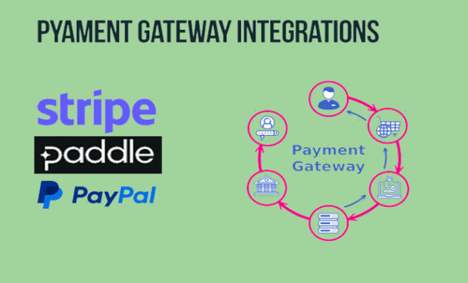 Gig Preview - Integrate payment gateway into your site