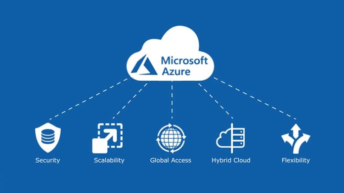 Gig Preview - Provide azure managed services  azure admin , azure architect