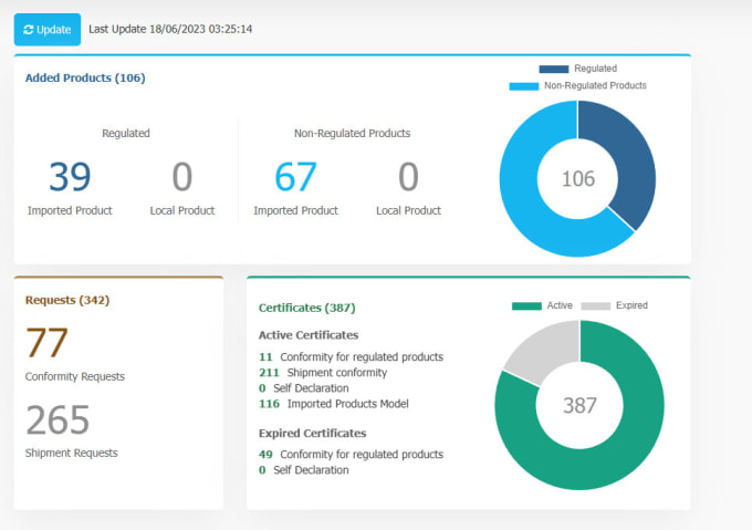 Gig Preview - Identify the correct hs code for your import product