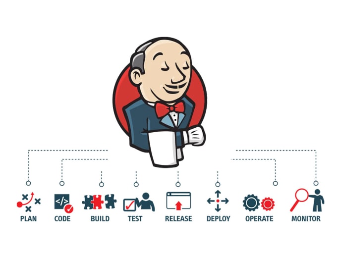 Gig Preview - Configure the cicd pipelines on jenkins