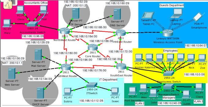 Gig Preview - Do projects cisco packet tracer