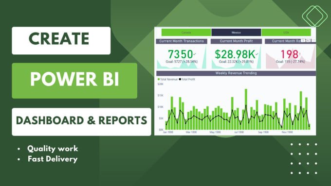 Gig Preview - Create power bi reports and dashboards