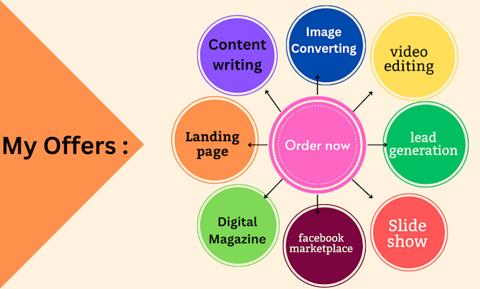 Gig Preview - Do landing page, web development with content writing