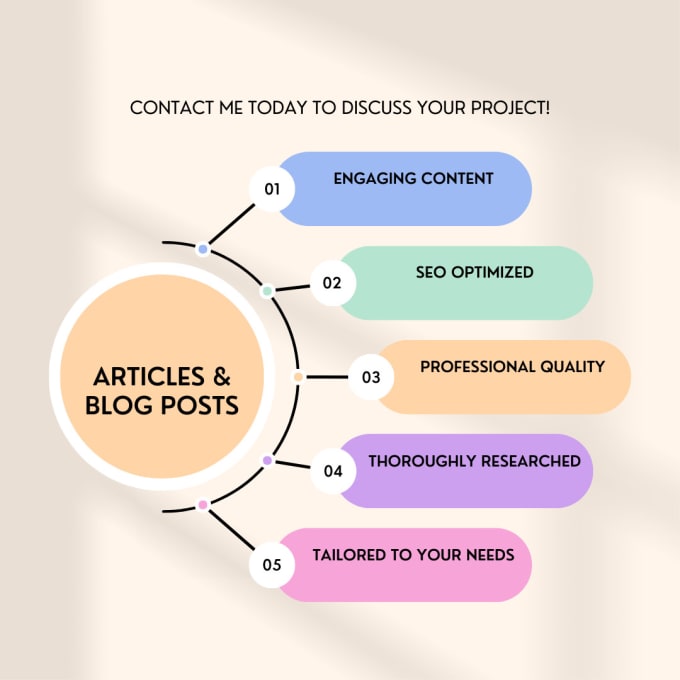 Gig Preview - Write articles and blog posts that engage your readers