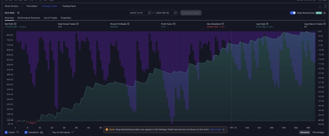 Gig Preview - Optimise your tradingview strategy with ai