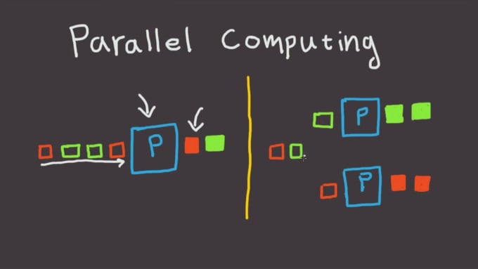 Gig Preview - Do parallel programming using opencl, openmp, mpi, threading and cuda