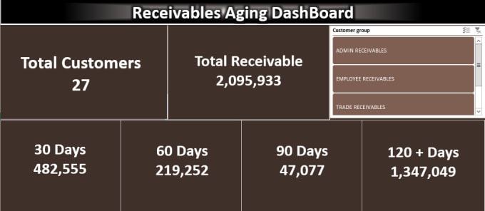 Gig Preview - Do aging analysis excel graphs, charts and excel dashboard