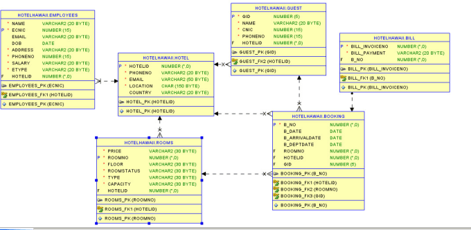 Gig Preview - Create and design a database