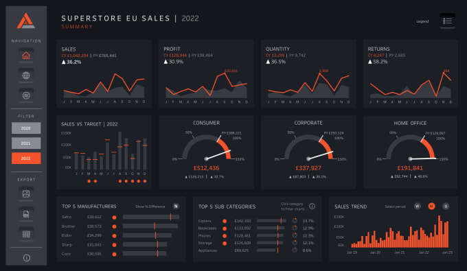 Gig Preview - Create intuitive and interactive tableau dashboards and solutions