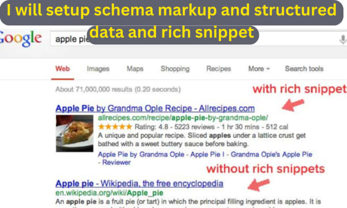 Gig Preview - Setup schema markup and structured data and rich snippet