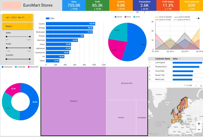 Gig Preview - Give you valuable data analysis  from google data studio