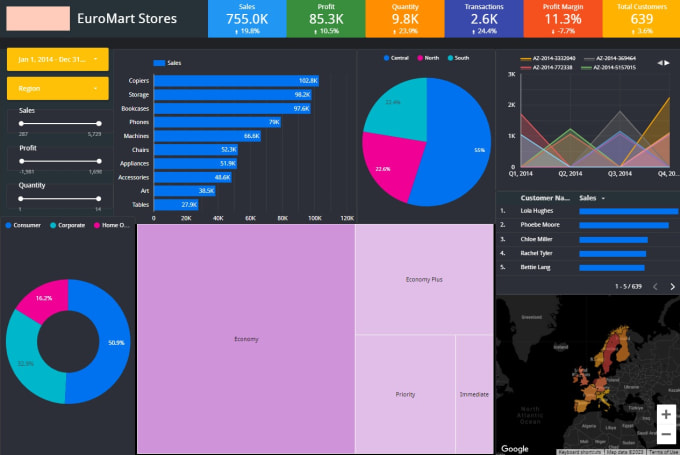 Gig Preview - Be your data analyst expert and get valuable data insights