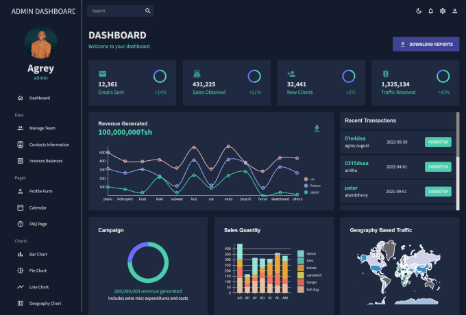 Gig Preview - Provide the best website