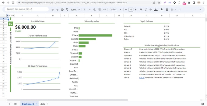 Gig Preview - Create etherscan crypto dashboard