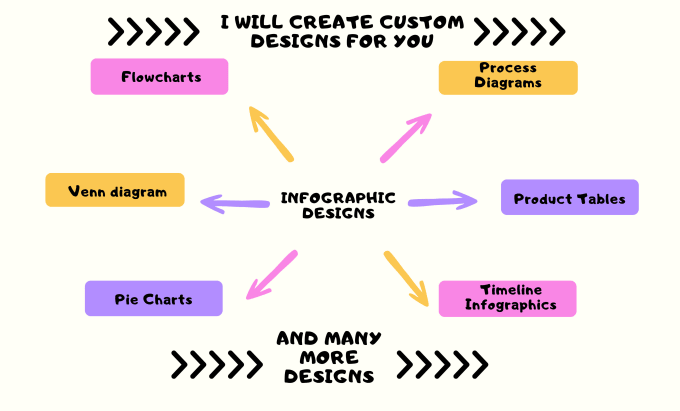 Gig Preview - Design infographic pie charts, tables, flowcharts for you